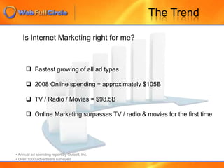   PPC – Pay Per Click
