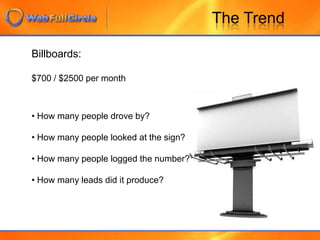   PPL – Pay Per LeadWhat is Internet MarketingTerminology  Spider or Robot