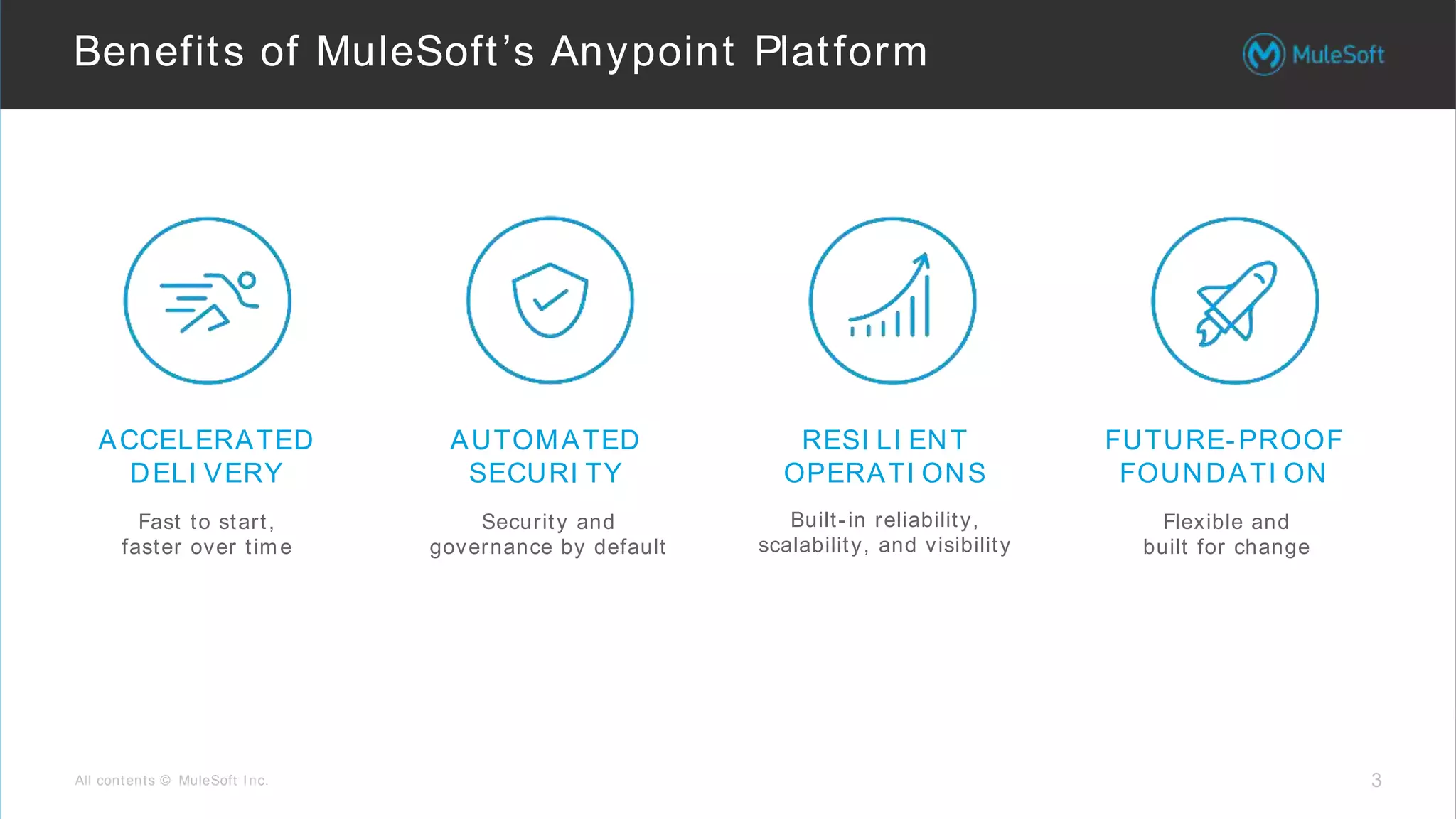 All contents © MuleSoft Inc. 3
Benefits of MuleSoft’s Anypoint Platform
Fast to start,
faster over time
ACCELERATED
DELI VERY
Security and
governance by default
AUTOMATED
SECURI TY
Built-in reliability,
scalability, and visibility
RESI LI ENT
OPERATI ONS
Flexible and
built for change
FUTURE-PROOF
FOUNDATI ON
 