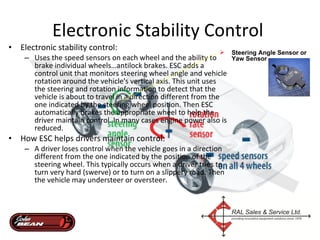 Electronic Stability Control  ,[object Object],[object Object],[object Object],[object Object],[object Object]