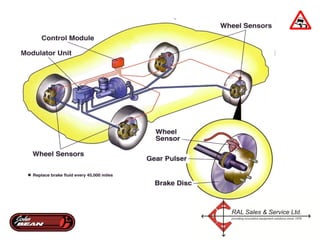 A Primer on Electronic Stability Control Systems and effects on wheel alignment services Snap-on Equipment Jack D. Michaels Training Center Conway Arkansas Wednesday, April 22, 2009 Ron Racine Technical Training Specialist 