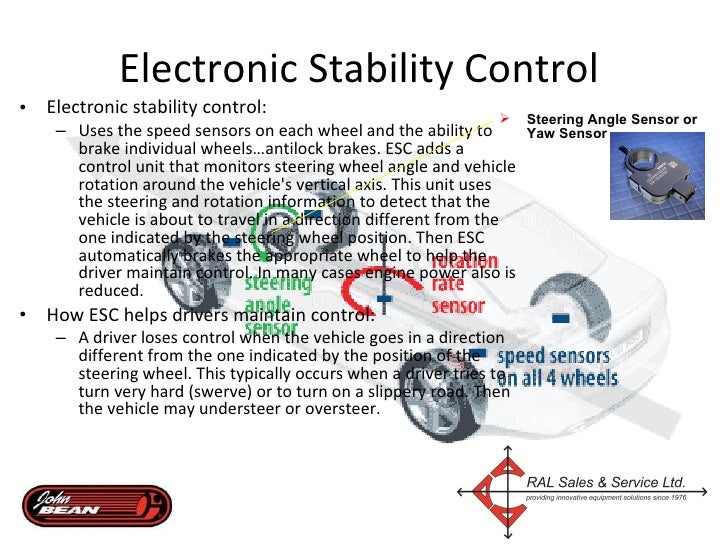 Electronic Stability Control >> Ral Electronic Stability Electronic Stability Control >> Ral Electronic Stability