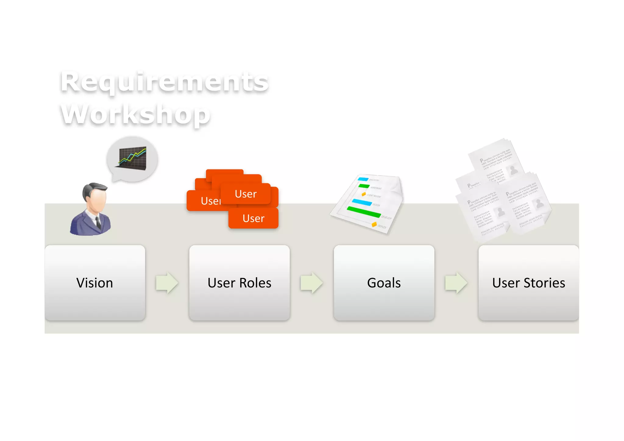 Requirements
Workshop

                User
                 User
         User
                 User




Vision    User Roles    Goals   User Stories
 