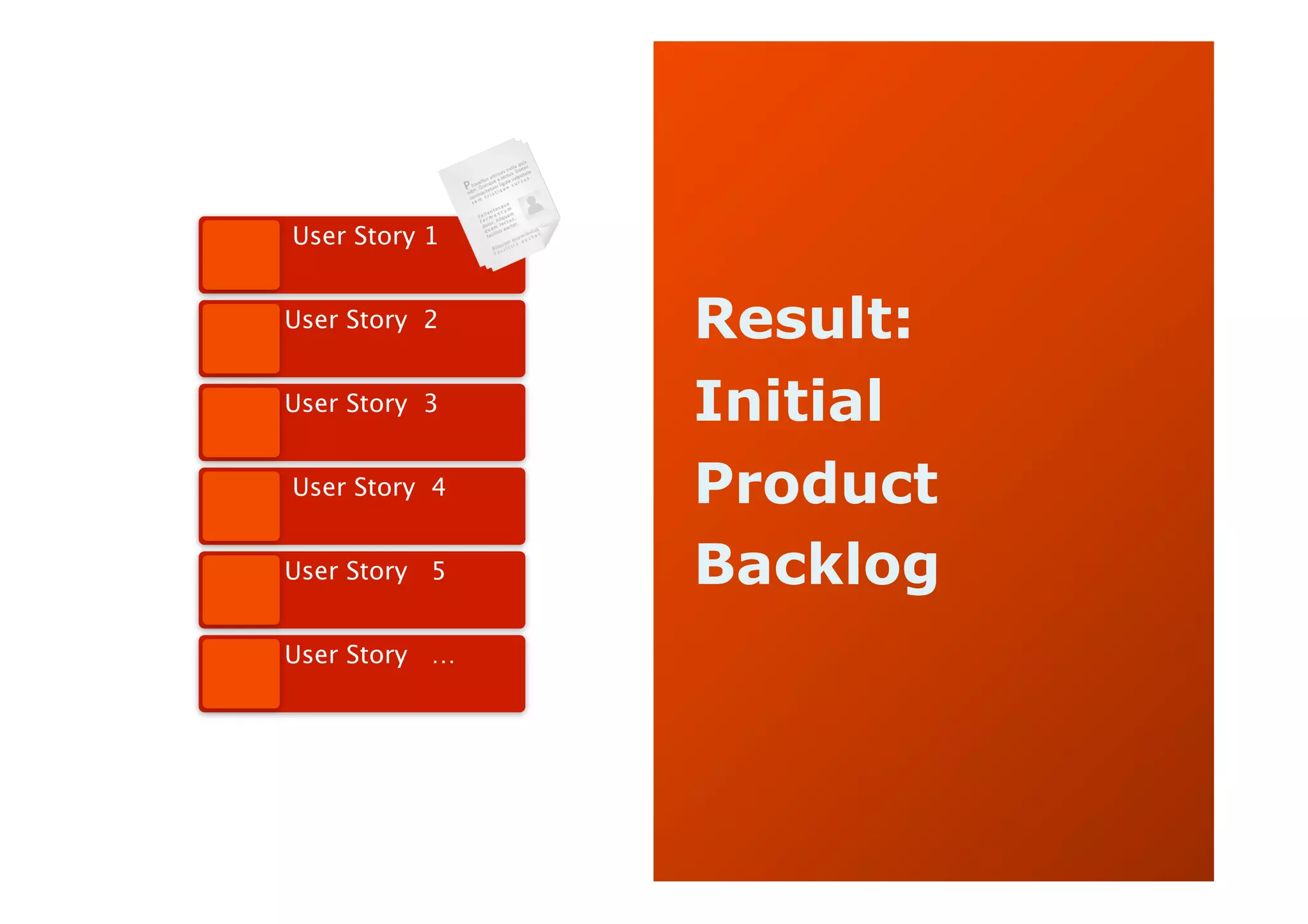 User Story 1


User Story 2   Result:
User Story 3   Initial
User Story 4   Product
User Story 5   Backlog
User Story …
 