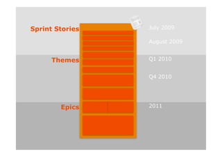 User Stories for your Product Backlog | PDF