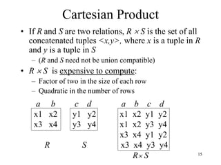 15
Cartesian Product
• If R and S are two relations, R  S is the set of all
concatenated tuples <x,y>, where x is a tuple in R
and y is a tuple in S
– (R and S need not be union compatible)
• R  S is expensive to compute:
– Factor of two in the size of each row
– Quadratic in the number of rows
a b c d a b c d
x1 x2 y1 y2 x1 x2 y1 y2
x3 x4 y3 y4 x1 x2 y3 y4
x3 x4 y1 y2
R S x3 x4 y3 y4
R S
 