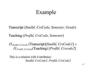 17
Example
T
Tr
ra
an
ns
sc
cr
ri
ip
pt
t (StudId, CrsCode, Semester, Grade)
T
Te
ea
ac
ch
hi
in
ng
g (ProfId, CrsCode, Semester)
 StudId, CrsCode (T
Tr
ra
an
ns
sc
cr
ri
ip
pt
t)[StudId, CrsCode1] 
 ProfId, CrsCode(T
Te
ea
ac
ch
hi
in
ng
g) [ProfId, Crscode2]
This is a relation with 4 attributes:
StudId, CrsCode1, ProfId, CrsCode2
 