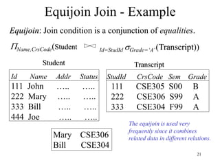 21
Equijoin Join - Example
Name,CrsCode(Student Id=StudId Grade=‘A’(Transcript))
Id Name Addr Status
111 John ….. …..
222 Mary ….. …..
333 Bill ….. …..
444 Joe ….. …..
StudId CrsCode Sem Grade
111 CSE305 S00 B
222 CSE306 S99 A
333 CSE304 F99 A
Mary CSE306
Bill CSE304
The equijoin is used very
frequently since it combines
related data in different relations.
Student Transcript
Equijoin: Join condition is a conjunction of equalities.
 