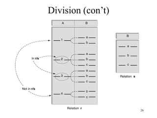 26
Division (con’t)
 
