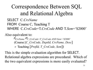 31
Correspondence Between SQL
and Relational Algebra
SELECT C.CrsName
FROM Course C, Teaching T
WHERE C.CrsCode=T.CrsCode AND T.Sem=‘S2000’
Also equivalent to:
CrsName C_CrsCode=T_CrsCode AND Sem=‘S2000’
(Course [C_CrsCode, DeptId, CrsName, Desc]
 Teaching [ProfId, T_CrsCode, Sem])
This is the simple evaluation algorithm for SELECT.
Relational algebra expressions are procedural. Which of
the two equivalent expressions is more easily evaluated?
 