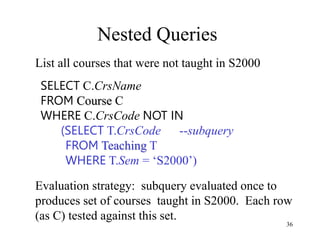 36
Nested Queries
List all courses that were not taught in S2000
SELECT C.CrsName
FROM Course C
WHERE C.CrsCode NOT IN
(SELECT T.CrsCode --subquery
FROM Teaching T
WHERE T.Sem = ‘S2000’)
Evaluation strategy: subquery evaluated once to
produces set of courses taught in S2000. Each row
(as C) tested against this set.
 