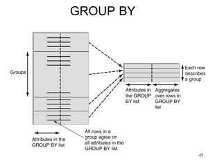 45
GROUP BY
 