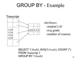 46
GROUP BY - Example
SELECT T.StudId, AVG(T.Grade), COUNT (*)
FROM Transcript T
GROUP BY T.StudId
Transcript
Attributes:
-student’s Id
-avg grade
-number of courses
1234 3.3 4
1234
1234
1234
1234
 