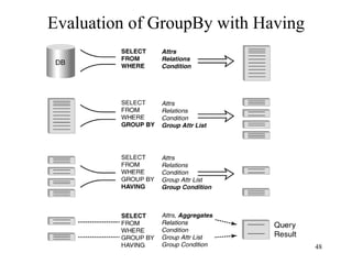 48
Evaluation of GroupBy with Having
 
