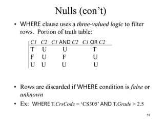 58
• WHERE clause uses a three-valued logic to filter
rows. Portion of truth table:
• Rows are discarded if WHERE condition is false or
unknown
• Ex: WHERE T.CrsCode = ‘CS305’ AND T.Grade > 2.5
Nulls (con’t)
C1 C2 C1 AND C2 C1 OR C2
T U U T
F U F U
U U U U
 