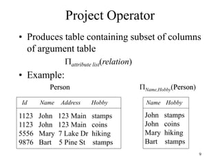 9
Project Operator
• Produces table containing subset of columns
of argument table
attribute list(relation)
• Example:
Person Name,Hobby(Person)
1123 John 123 Main stamps
1123 John 123 Main coins
5556 Mary 7 Lake Dr hiking
9876 Bart 5 Pine St stamps
John stamps
John coins
Mary hiking
Bart stamps
Id Name Address Hobby Name Hobby
 