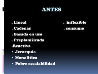 ANTES

. Lineal                . inflexible
. Cadenas               . consumo
. Basada en uso
. Preplanificada
.Reactiva
 Jerarquia
 Monolitica
 Pobre escalabilidad
 