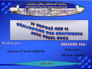 Réalisé par :
Briane El Maâti (068/210)
Encadré par :
Professeur :
Mbarek Akddar
2014 - 2013
 