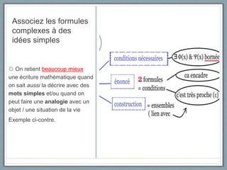 Associez les formules
complexes à des
idées simples
☼ On retient beaucoup mieux
une écriture mathématique quand
on sait aussi la décrire avec des
mots simples et/ou quand on
peut faire une analogie avec un
objet / une situation de la vie
Exemple ci-contre.
 