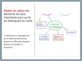Mettez en valeur les
éléments les plus
importants pour qu’ils
se distinguent du reste
> Optimisez le repérage lors
de la relecture permet de
gagner en efficacité (toujours
penser à la finalité, à
l’examen)
 