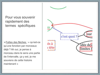 Pour vous souvenir
rapidement des
termes spécifiques
Faîtes des flèches : « qu’est-ce
qu’une fonction par morceaux
déjà ? Ah oui, je pense à
morceau dans le sens une partie
de l’intervalle, ça y est, je me
souviens de cette histoire
maintenant »
 