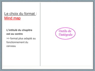 Le choix du format :
Mind map
L’intitulé du chapitre
est au centre
>> format plus adapté au
fonctionnement du
cerveau
 