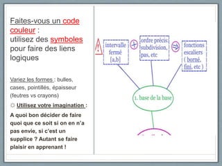 Faites-vous un code
couleur :
utilisez des symboles
pour faire des liens
logiques
Variez les formes : bulles,
cases, pointillés, épaisseur
(feutres vs crayons)
☼ Utilisez votre imagination :
A quoi bon décider de faire
quoi que ce soit si on en n’a
pas envie, si c’est un
supplice ? Autant se faire
plaisir en apprenant !
 