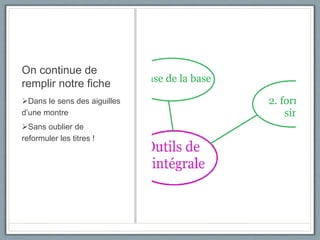 On continue de
remplir notre fiche
Dans le sens des aiguilles
d’une montre
Sans oublier de
reformuler les titres !
 
