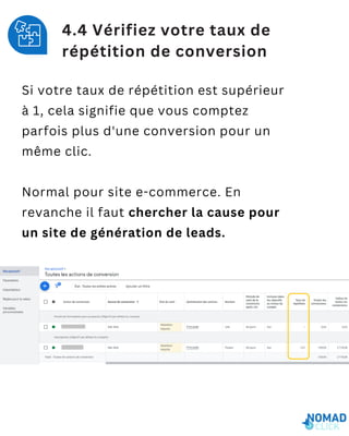 4.4 Vérifiez votre taux de
répétition de conversion
Si votre taux de répétition est supérieur
à 1, cela signifie que vous comptez
parfois plus d'une conversion pour un
même clic.
Normal pour site e-commerce. En
revanche il faut chercher la cause pour
un site de génération de leads.
 