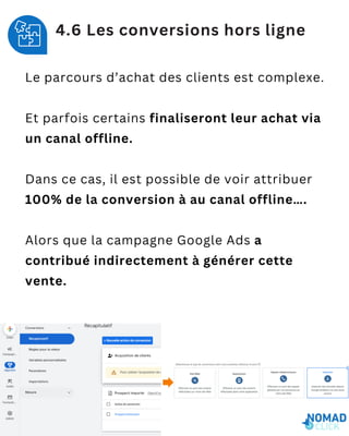 4.6 Les conversions hors ligne
Le parcours d’achat des clients est complexe.
Et parfois certains finaliseront leur achat via
un canal offline.
Dans ce cas, il est possible de voir attribuer
100% de la conversion à au canal offline….
Alors que la campagne Google Ads a
contribué indirectement à générer cette
vente.
 
