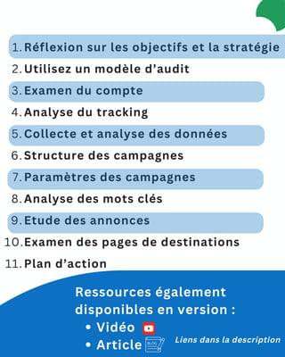 Réflexion sur les objectifs et la stratégie
1.
Utilisez un modèle d’audit
2.
Examen du compte
3.
Analyse du tracking
4.
Collecte et analyse des données
5.
Structure des campagnes
6.
Paramètres des campagnes
7.
Analyse des mots clés
8.
Etude des annonces
9.
Examen des pages de destinations
10.
Plan d’action
11.
n
Ressources également
disponibles en version :
Vidéo
Article
Liens dans la description
 