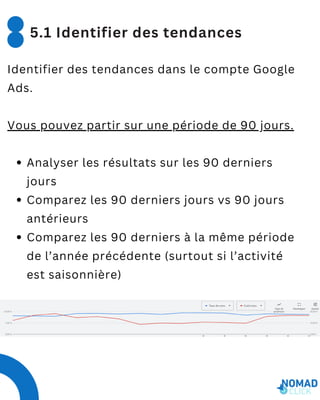 Identifier des tendances dans le compte Google
Ads.
Vous pouvez partir sur une période de 90 jours.
Analyser les résultats sur les 90 derniers
jours
Comparez les 90 derniers jours vs 90 jours
antérieurs
Comparez les 90 derniers à la même période
de l’année précédente (surtout si l’activité
est saisonnière)
5.1 Identifier des tendances
 