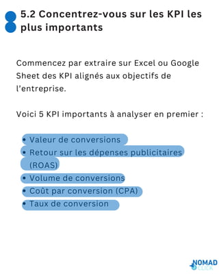 Commencez par extraire sur Excel ou Google
Sheet des KPI alignés aux objectifs de
l’entreprise.
Voici 5 KPI importants à analyser en premier :
Valeur de conversions
Retour sur les dépenses publicitaires
(ROAS)
Volume de conversions
Coût par conversion (CPA)
Taux de conversion
5.2 Concentrez-vous sur les KPI les
plus importants
 