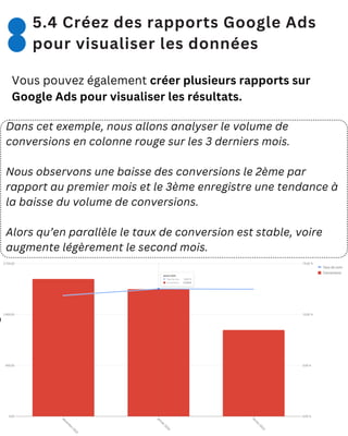 5.4 Créez des rapports Google Ads
pour visualiser les données
Vous pouvez également créer plusieurs rapports sur
Google Ads pour visualiser les résultats.
Dans cet exemple, nous allons analyser le volume de
conversions en colonne rouge sur les 3 derniers mois.
Nous observons une baisse des conversions le 2ème par
rapport au premier mois et le 3ème enregistre une tendance à
la baisse du volume de conversions.
Alors qu’en parallèle le taux de conversion est stable, voire
augmente légèrement le second mois.
 