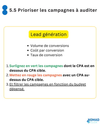 Lead génération
Volume de conversions
Coût par conversion
Taux de conversion
Surlignez en vert les campagnes dont le CPA est en
dessous du CPA cible.
1.
Mettez en rouge les campagnes avec un CPA au-
dessus du CPA cible.
2.
Et filtrer les campagnes en fonction du budget
dépensé.
3.
5.5 Prioriser les campagnes à auditer
 