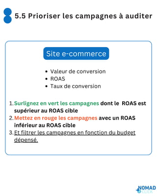 Site e-commerce
Valeur de conversion
ROAS
Taux de conversion
Surlignez en vert les campagnes dont le ROAS est
supérieur au ROAS cible
1.
Mettez en rouge les campagnes avec un ROAS
inférieur au ROAS cible
2.
Et filtrer les campagnes en fonction du budget
dépensé.
3.
5.5 Prioriser les campagnes à auditer
 