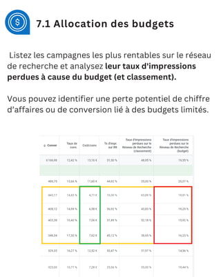 7.1 Allocation des budgets
Listez les campagnes les plus rentables sur le réseau
de recherche et analysez leur taux d'impressions
perdues à cause du budget (et classement).
Vous pouvez identifier une perte potentiel de chiffre
d’affaires ou de conversion lié à des budgets limités.
 
