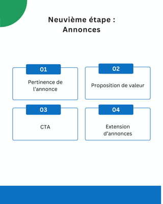 Neuvième étape :
Annonces
01 02
03 04
CTA
Proposition de valeur
Pertinence de
l’annonce
Extension
d’annonces
 