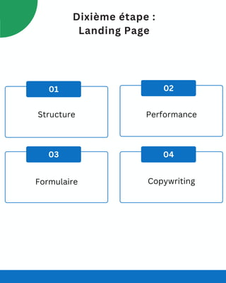 Dixième étape :
Landing Page
01 02
03 04
Formulaire
Performance
Structure
Copywriting
 