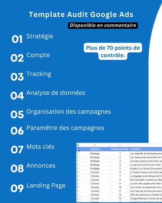 Template Audit Google Ads
Plus de 70 points de
contrôle.
01 Stratégie
02 Compte
03 Tracking
04 Analyse de données
05 Organisation des campagnes
06 Paramètre des campagnes
07 Mots clés
08 Annonces
09 Landing Page
Disponible en commentaire
 