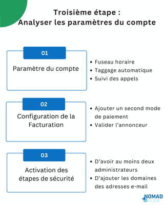 Troisième étape :
Analyser les paramètres du compte
01
02
03
Activation des
étapes de sécurité
Configuration de la
Facturation
Paramètre du compte
Fuseau horaire
Taggage automatique
Suivi des appels
Ajouter un second mode
de paiement
Valider l’annonceur
D’avoir au moins deux
administrateurs
D’ajouter les domaines
des adresses e-mail
 