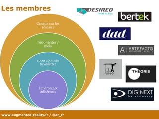 www.augmented-reality.fr / @ar_fr
Les membres
Canaux sur les
réseaux
7000 visites /
mois
1000 abonnés
newsletter
Environ 30
Adhérents
 
