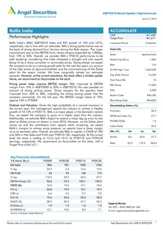 4QFY2010 Result Update I Agrichemicals
                                                                                                                           April 27, 2010




  Rallis India                                                                             ACCUMULATE
                                                                                           CMP                                   Rs1,438
  Performance Highlights                                                                   Target Price                          Rs1,611
  Rallis India’s (RAIL) 4QFY2010 Sales and PAT growth of 14% and 151%,                     Investment Period                    12 Months
  respectively, was in line with our estimates. RAIL’s strong performance was on
  the back of strong demand from farmers during the Rabi season. The major                 Stock Info
  improvement was on the EBITDA front, where margins expanded by 1,000bp,
                                                                                           Sector                          Agrichemicals
  from 10% to 20%. Overall, we consider RAIL’s FY2010 performance to be
  path breaking, considering that India witnessed a drought and with exports               Market Cap (Rs cr)                       1,864
  being hit by a sharp correction in commodity prices. Going ahead, we expect
                                                                                           Beta                                       0.6
  the company to be on a strong growth path for the next few years, on account
  of the high prices of agro-commodities and the commissioning of the Dahej                52 WK High / Low                     1,520/449
  plant for the export market. We have marginally revised our estimates
  upwards. However, at the current valuations, the stock offers a limited upside;          Avg. Daily Volume                      14,760
  hence, we recommend an Accumulate on the stock.                                          Face Value (Rs)                            10
  Pricing power helps improve EBITDA margin: RAIL improved its EBITDA                      BSE Sensex                             17,690
  margin from 10% in 4QFY2009 to 20% in 4QFY2010; this was possible on
  account of strong pricing power. Gross margins for the quarters have                     Nifty                                    5,308
  improved from 35% to 48%, indicating the strong pricing power that the                   Reuters Code                          RALL.BO
  company commands. For the full year, the EBITDA margin stood at 19%,
  against 16% in FY2009.                                                                   Bloomberg Code                        RALI@IN

  Outlook and Valuation: Given the high probability of a normal monsoon in                 Shareholding Pattern (%)
  the current year, the management expects the industry to witness a healthy
  growth of 10-12% in FY2011E. RAIL is a major player in the Domestic market;              Promoters                                 50.2
  thus, we expect the company to grow at a higher pace than the industry.                  MF/Banks/Indian FLs                       27.7
  Additionally, we estimate RAIL’s Export to receive a major leg-up once its new
  plant at Dahej comes on stream in June 2010. However, as the Dahej plant                 FII/NRIs/OCBs                              1.6
  ramps up and the contribution from exports starts increasing, we expect                  Indian Public                             20.5
  Rallis’s margins to witness some pressure, as exports have a lower margin
  vis-a-vis domestic sales. Overall, we estimate RAIL to register a CAGR of 18%            Abs. (%)            3m         1yr         3yr
  and 36% in Net Sales and Profit over FY2010-12E, respectively. At the current
                                                                                           Sensex              8.6    55.6           27.2
  level, the stock is trading at 13.7x and 10.7x its FY2011E and FY2012E
  earnings, respectively. We recommend an Accumulate on the stock, with a
                                                                                           Rallis            62.5     173.9         363.9
  Target Price of Rs1,611.



   Key Financials (Consolidated)
   Y/E March (Rs cr)               FY2009         FY2010E         FY2011E   FY2012E
   Net Sales                           856              901         1050      1256
   % chg                              26.9              5.2          16.6      19.6
   Net Profit                           64               94          136       174
   % chg                             110.2             45.9          45.3      27.7
   EBITDA Margin (%)                  53.6             72.3         105.1     134.2
   FDEPS (Rs)                         16.0             19.4          19.1      18.4
   P/E (x)                            26.8             19.9          13.7      10.7
   P/BV (x)                             6.6             4.5           3.7       2.9
   RoE (%)                            19.6             24.6          29.6      30.3
   RoACE (%)                          28.9             36.9          37.7      34.3
                                                                                          Sageraj Bariya
   EV/Sales (x)                         1.9             1.9           1.6       1.3
                                                                                          Tel: 022 – 4040 3800 Ext: 346
   EV/EBITDA (x)                      12.1             10.0           8.5       7.1       E-mail: sageraj.bariya@angeltrade.com
   Source: Company, Angel Research


                                                                                                                                        1
Please refer to important disclosures at the end of this report                             Sebi Registration No: INB 010996539
 