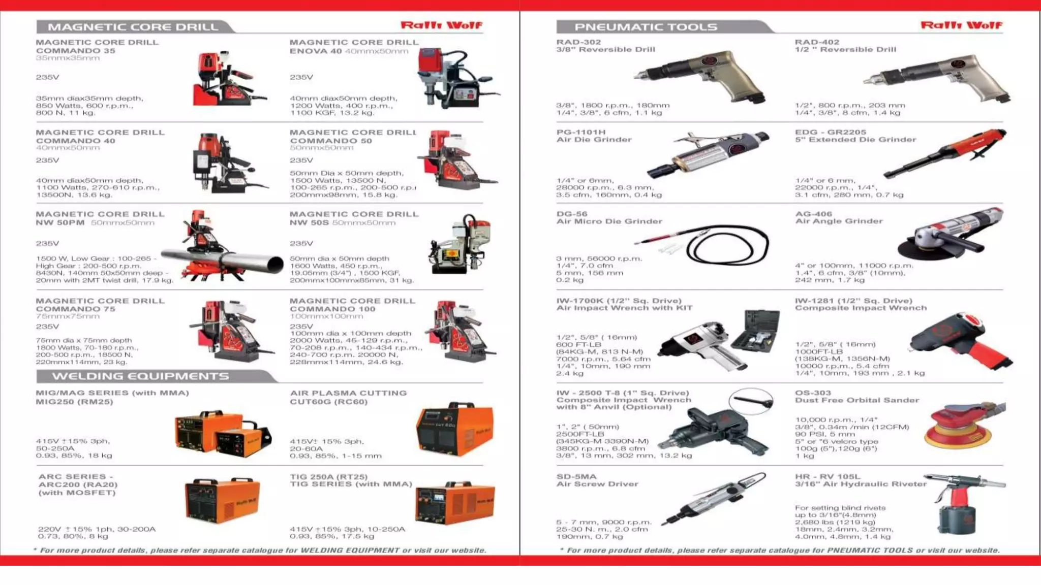 Ralli Wolf Latest Catalogue 2020 PPTX
