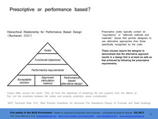 Carlos Rallo i b_performance based design | PDF