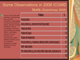 Some Observations in 2008 ICGMD texts  (Sobritchea 2008) Focus on the risks that domestic workers face: poor working conditions, vulnerability to sexual and physical abuse, absence of legal protection, lack of knowledge on sexual and reproductive health (SRH), and limited access to social services and  reproductive health-related problems such as unwanted pregnancy, unsafe abortion, STI and HIV/AIDS 