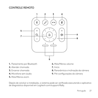 Diagrama Rally Logitech Logitech Rally Plus configuration guide EN/FR | PDF