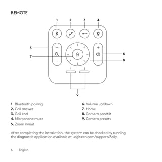 Logitech Rally Installation Logitech Rally Plus configuration guide EN/FR | PDF