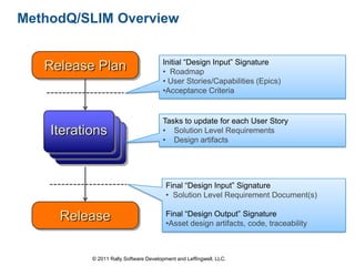 MethodQ/SLIM Overview


                                        Initial “Design Input” Signature
   Release Plan          ...