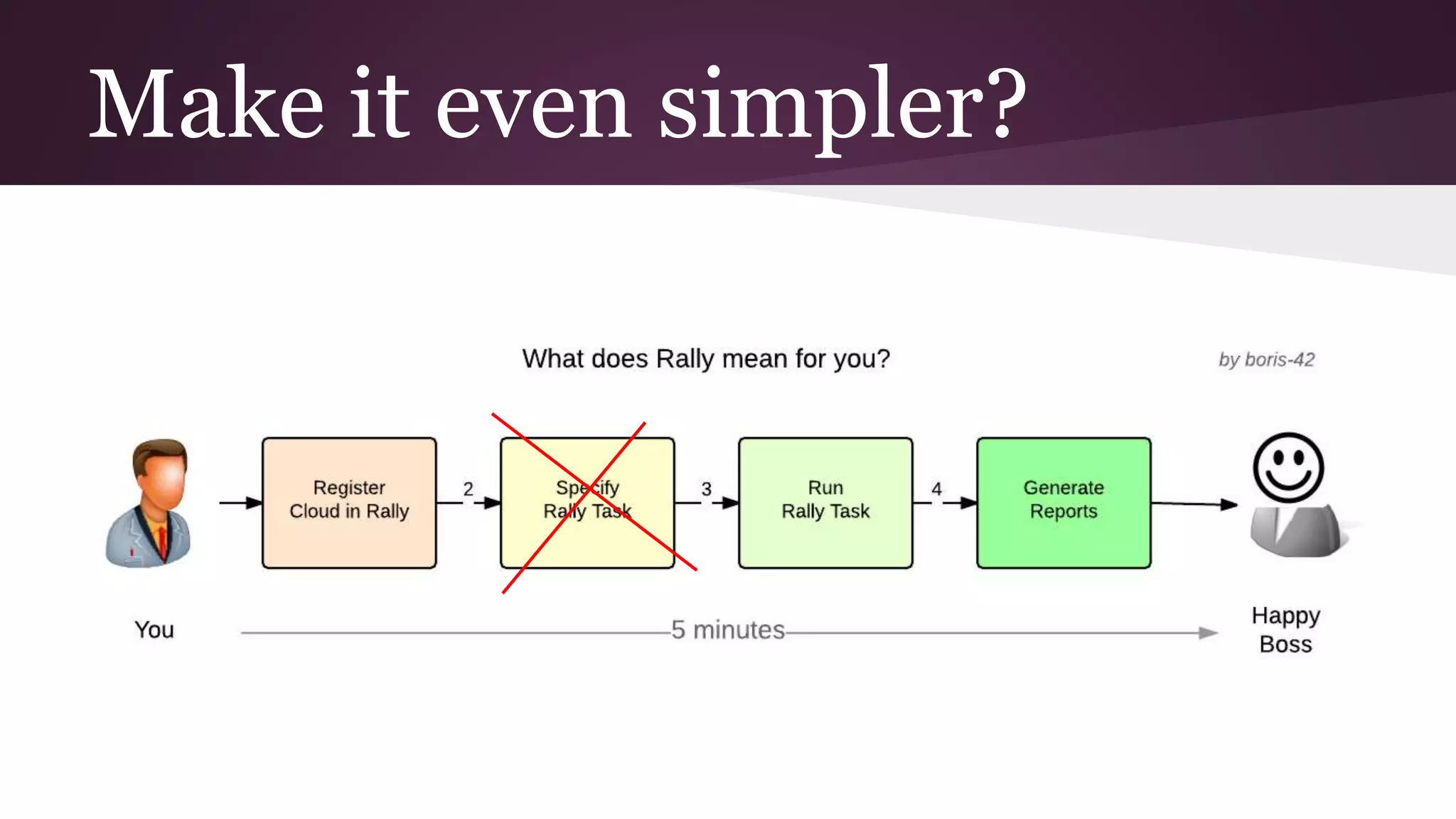 Make it even simpler?
 